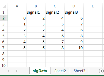 Spreadsheet reflecting sigData