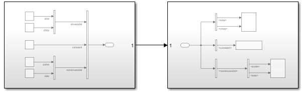 Content previews of subsystems that use Bus Creator and Bus Selector blocks connected to port blocks