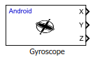 Gyroscope block