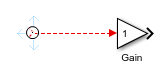 A signal line is connected to a Gain block on one end, and unconnected on the other end. The pointer paused on the unconnected end of the signal line is a circle.