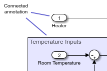 Block diagram with one line between an annotation and an input block, and another line between the same annotation and an area