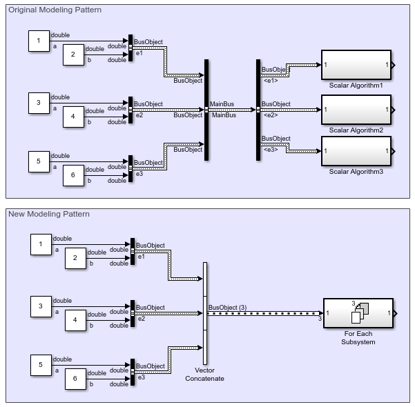 The original modeling pattern uses three subsystems and three nonvirtual buses. The new modeling pattern uses one for-each subsystem and an array of the three nonvirtual buses.