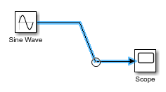 A Sine Wave block connects to a Scope block. The Sine Wave block is higher on the canvas than the Scope block. The signal line between the blocks consists of three line segments joined at two vertices. The pointer is dragging the lower vertex to the right. The line segment connecting to the Sine Wave block and the line segment connecting to the Scope block are horizontal. The line segment joining the two horizontal segments is diagonal.