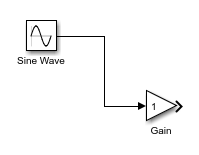 A solid black line connects the Sine Wave output port to the Gain block input port.