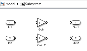 Inside the Subsystem block, there are two unconnected input ports on the left, two unconnected gain blocks in the center, and two unconnected output ports on the right. The two input ports display the numbers 1 and 2 on the block icons, and so do the two output ports.
