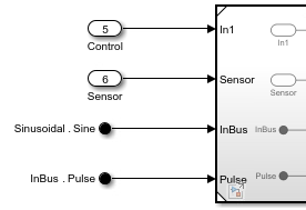 Inport and In Bus Element blocks connected to Model block ports