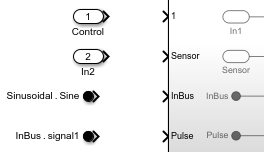 Inport and In Bus Element blocks aligned with subsystem ports