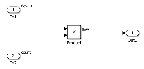 Display port types