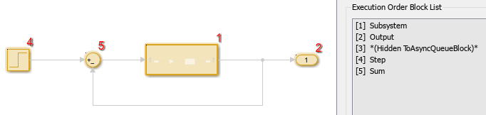 The model that contains the atomic subsystem is highlighted with the execution order information. In a pane on the right, the Execution Order viewer displays the information as a list.