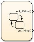 Stateflow chart with two output ports: out_100ms and out_10ms