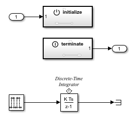 Model that contains the Initialize Function and Terminate Function blocks