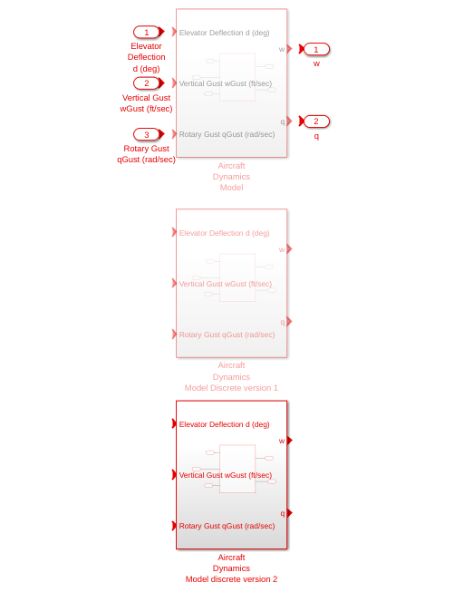 Aircraft Dynamics Model variant subsystem with the two discretization candidates