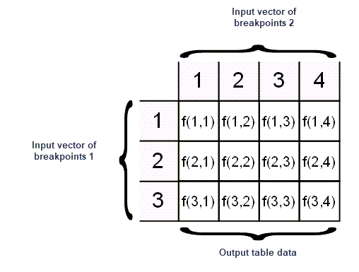 anatomy-of-a-lookup-table-matlab-simulink-mathworks-india