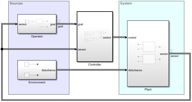 Model ex_modeling_composite_signals.slx