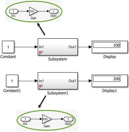 View of parameterized linked blocks