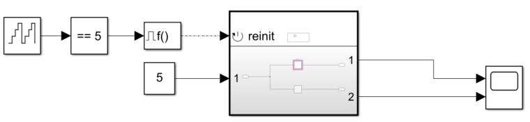 Simulink model including subsystem with reinitialize port