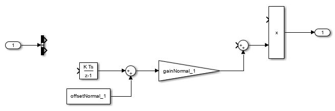 Block diagram after completion of this step