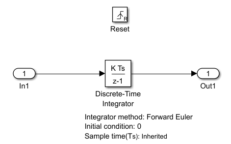 subsystem content for resettable subsystem vs enabled subsystem example