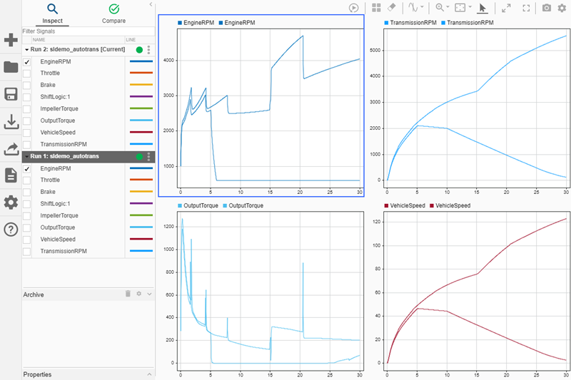 A different set of the same four signals from two different simulations plotted together on a 2-by-2 layout in the Simulation Data Inspector.