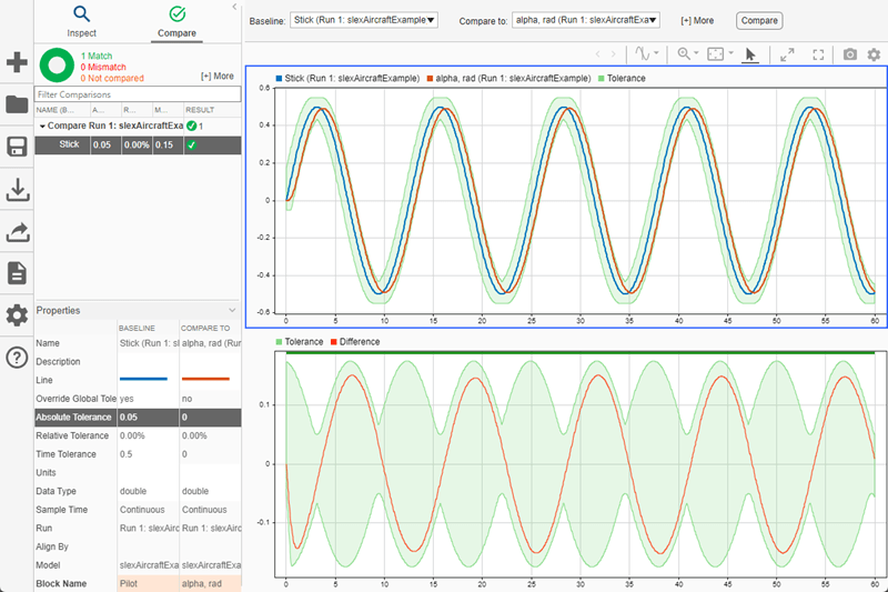 Signal comparison results after applying a time tolerance and absolute tolerance displayed on the Compare pane in the Simulation Data Inspector.