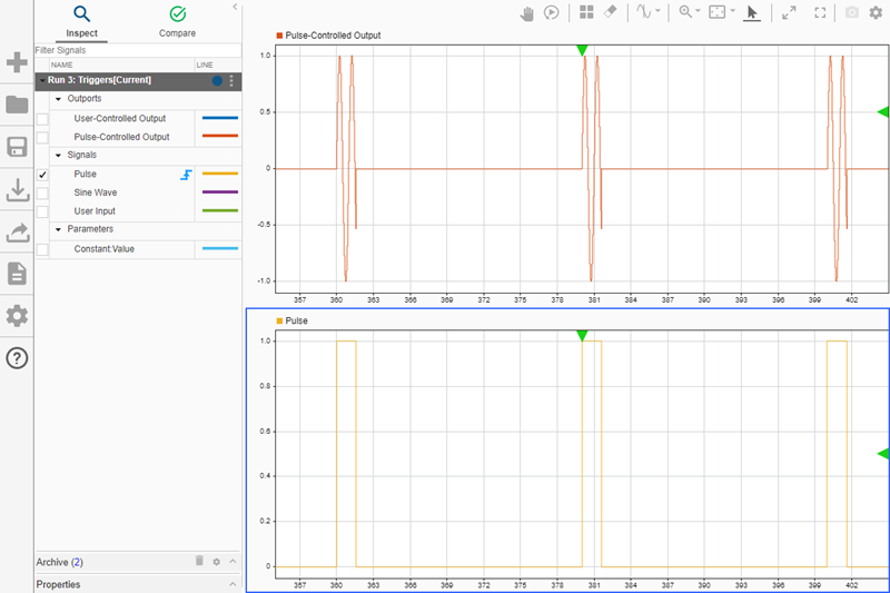 The Inspect pane of the Simulation Data Inspector with a 2x1 grid of subplots. In the upper subplot is the Pulse-Controlled Output signal. In the lower subplot is the Pulse signal. The display updates are determined by the trigger.