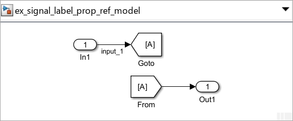 Contents inside the model referenced by the Model block