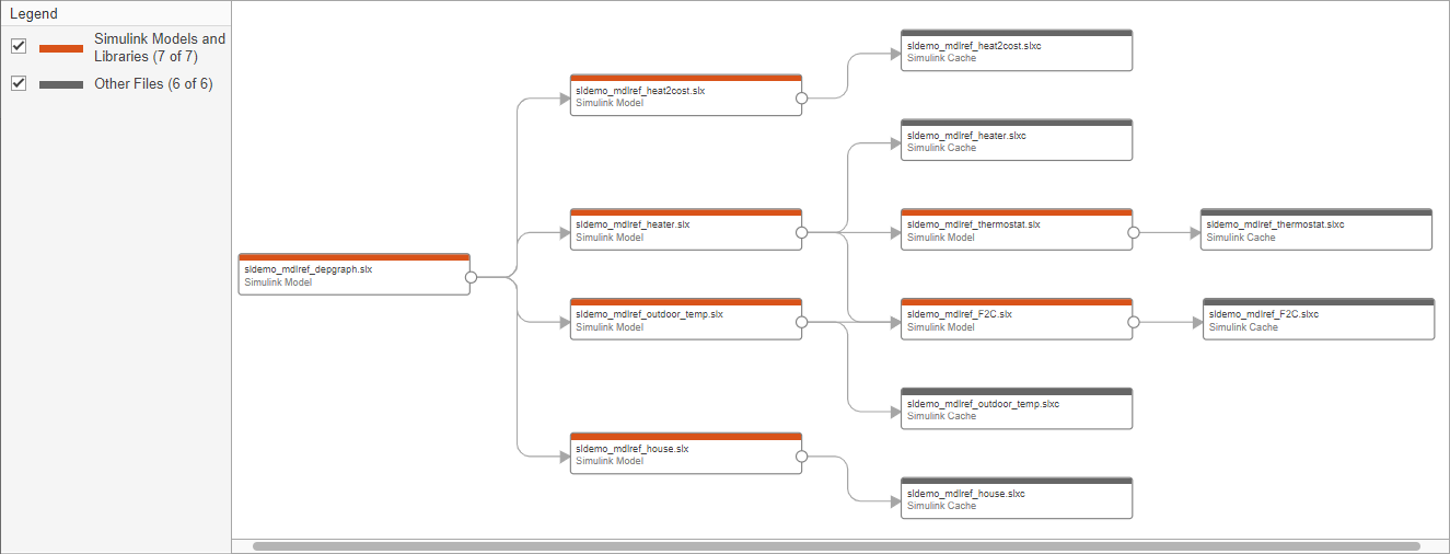 Dependency Analyzer results for sldemo_mdlref_depgraph, including Simulink cache files