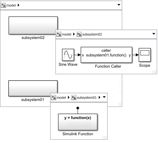 Scoped Simulink Function Blocks In Subsystems Matlab And Simulink 9209