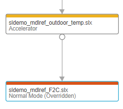 Dependency graph that shows a top model in Accelerator mode that references a model with Normal Mode. The Dependency Analyzer appends (Overridden) to the simulation mode.