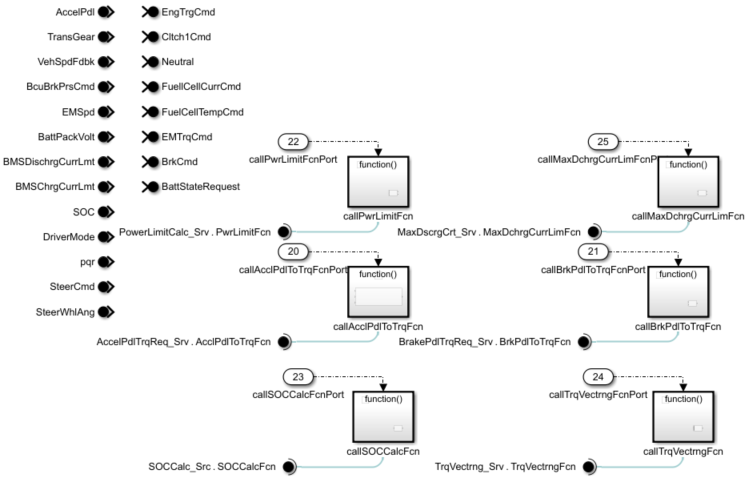 Empty Simulink behavior model.