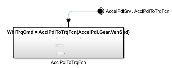 Empty Simulink behavior model.