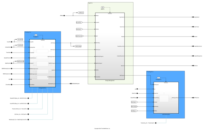 Overview of the main application coponent behavior model connections.