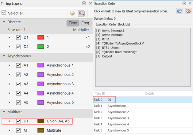 Execution order display for a model with that contains union of asynchronous sample times