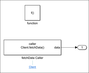 Function Caller block labeled f0 Caller connected to an inport and an outport.