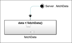 Referenced model, ServerModel, with Simulink Function block labeled y equals f0 of u and a Function Element block labeled Server.f0.