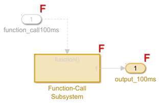 Execution order for root-level export-function model