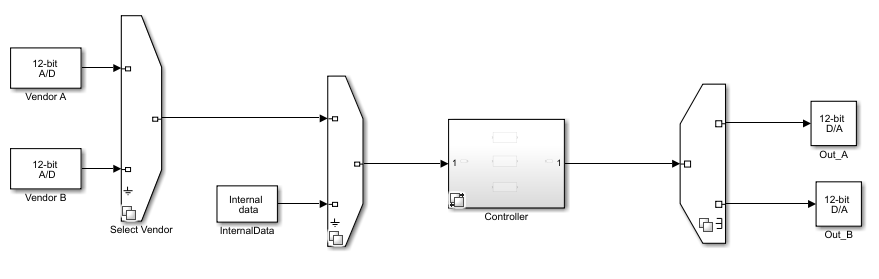 Model with Variant Source and Variant Sink blocks