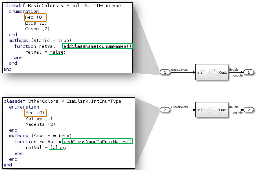 Class definitions for BasicColors and OtherColors, showing the enumeration clash from Red enumeration