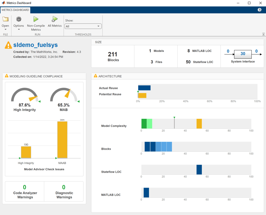 Metrics Dashboard showing compliance data and information for the sldemo_fuelsys model