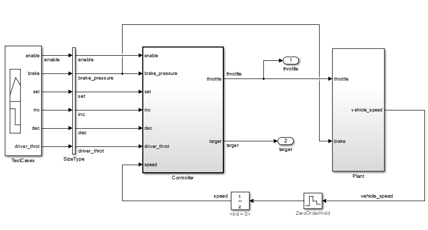 Simulink canvas for cruise control system