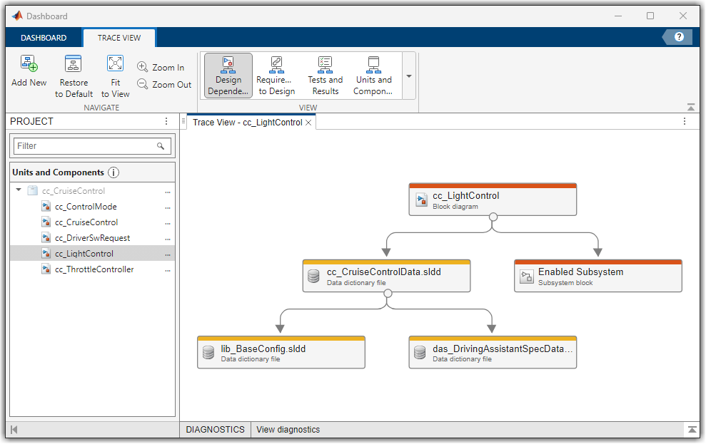 Default trace view opened by Trace View button