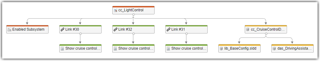 Trace view showing links to requirements