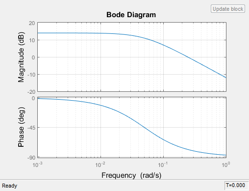 bode plot ac simluation multisim