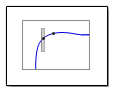 Check Nichols Characteristics block