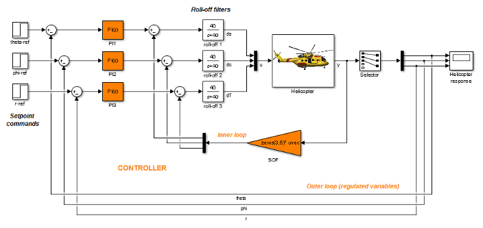 Tuning Multiloop Control Systems - MATLAB & Simulink