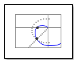 Gain and Phase Margin Plot block