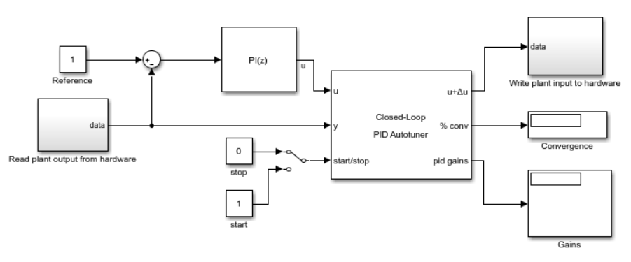 Control Real Time Pid Autotuning In Simulink Matlab And Simulink 9578