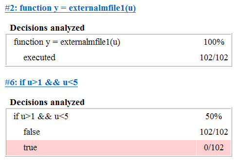 Coverage results for line 2 of the code is for the function externalmfile1, which receives 100% coverage (executed 102 out of 102 times). Coverage results for line 6 of the code is for the expression [if u greater than 1 and u less than 5], which receives 50% decision coverage (decision is false 102 out of 102 times, and true 0 out of 102 times).