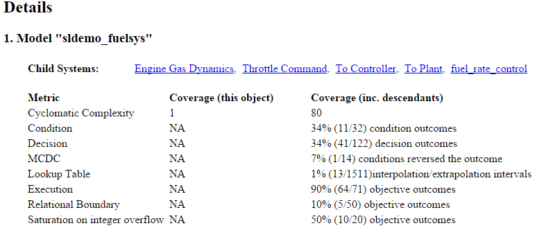 Details section lists Model sldemo_fuelsys and child systems: Engine Gas Dynamics, Throttle Command, To Controller, To Plant, and fuel rate control.