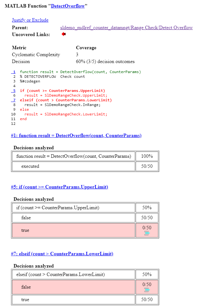 Coverage results for the MATLAB function DetectOverflow report that the function receives 60% decision coverage (3 out of 5 decision outcomes satisfied).